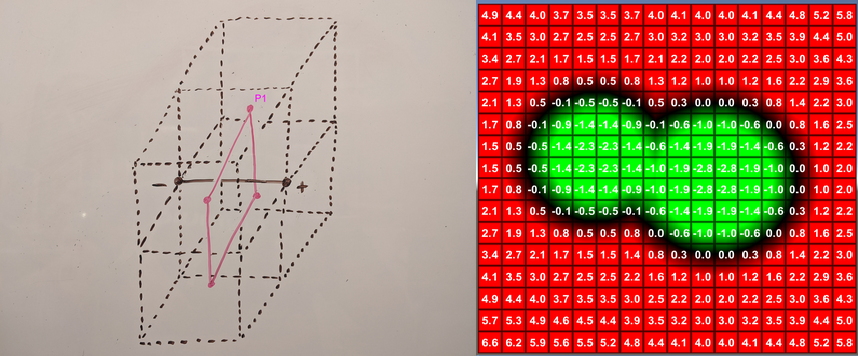 Surface Nets - Picture 1